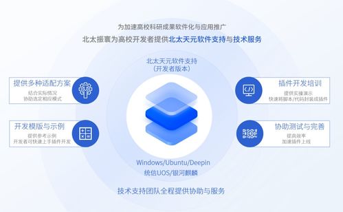 北太天元Ubuntu版3.0发布 FAME插件重磅首发，开启智能软件服务新篇章