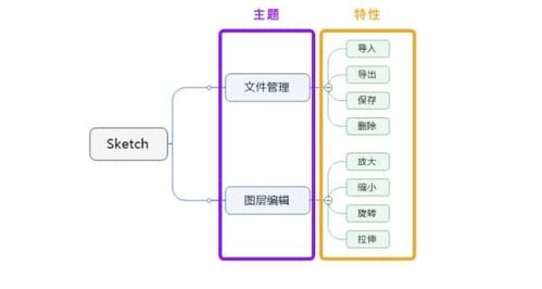 如何制定软件服务的产品路线图 实用指南与模板