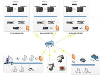 科脉蛙笑云POS盛大开启 “云端”远见 助行未来