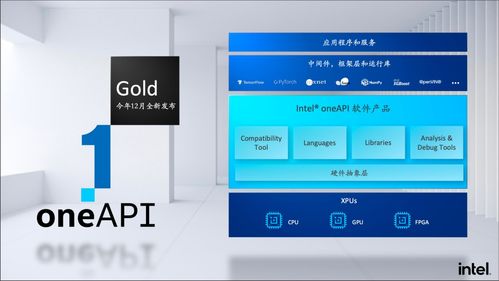 软件优先、开源开放、赋能创新 英特尔软件服务的战略与实践
